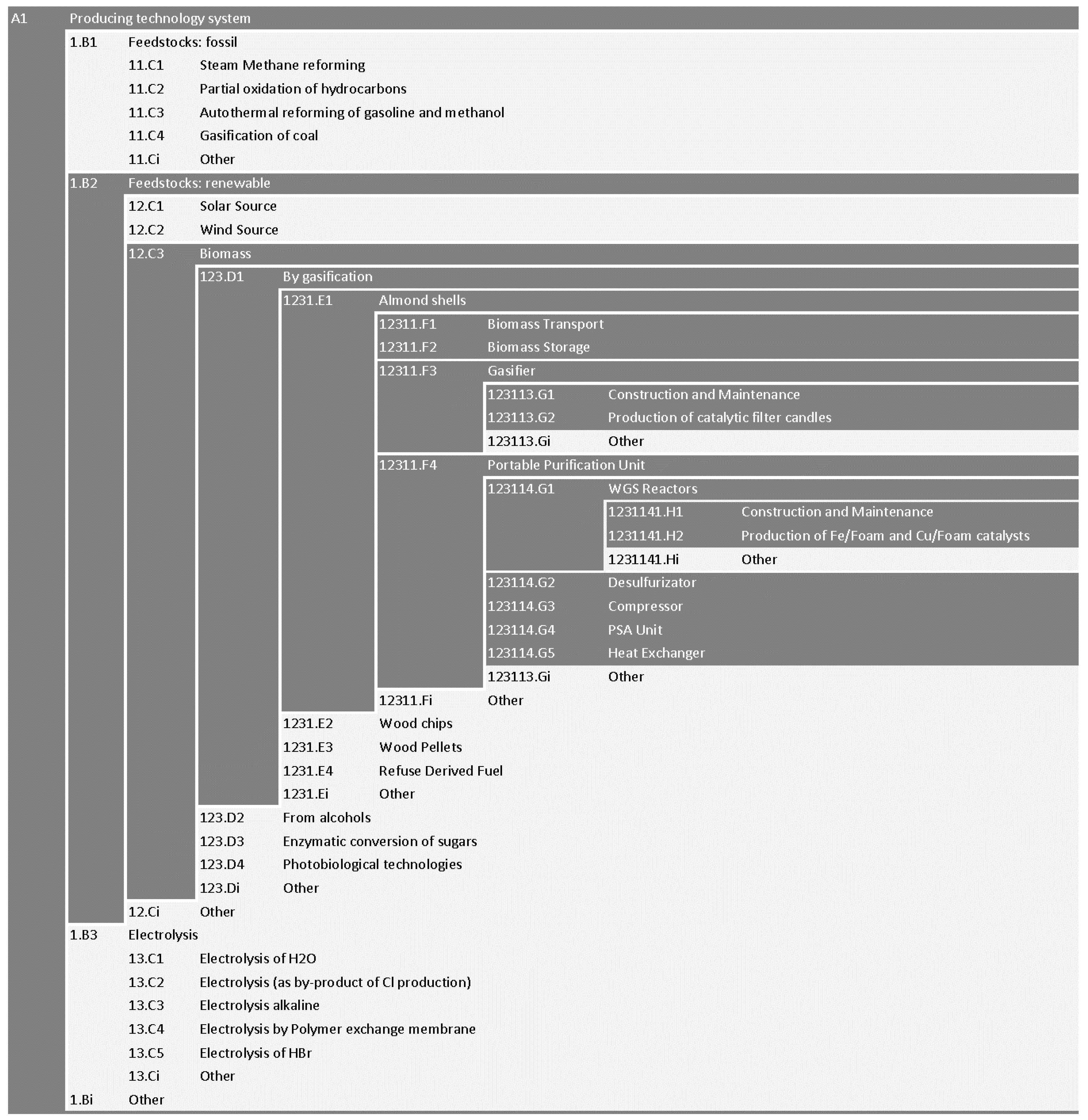 Sustainability 06 05463 g004