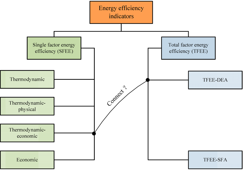 Sustainability 06 05476 g001 1024