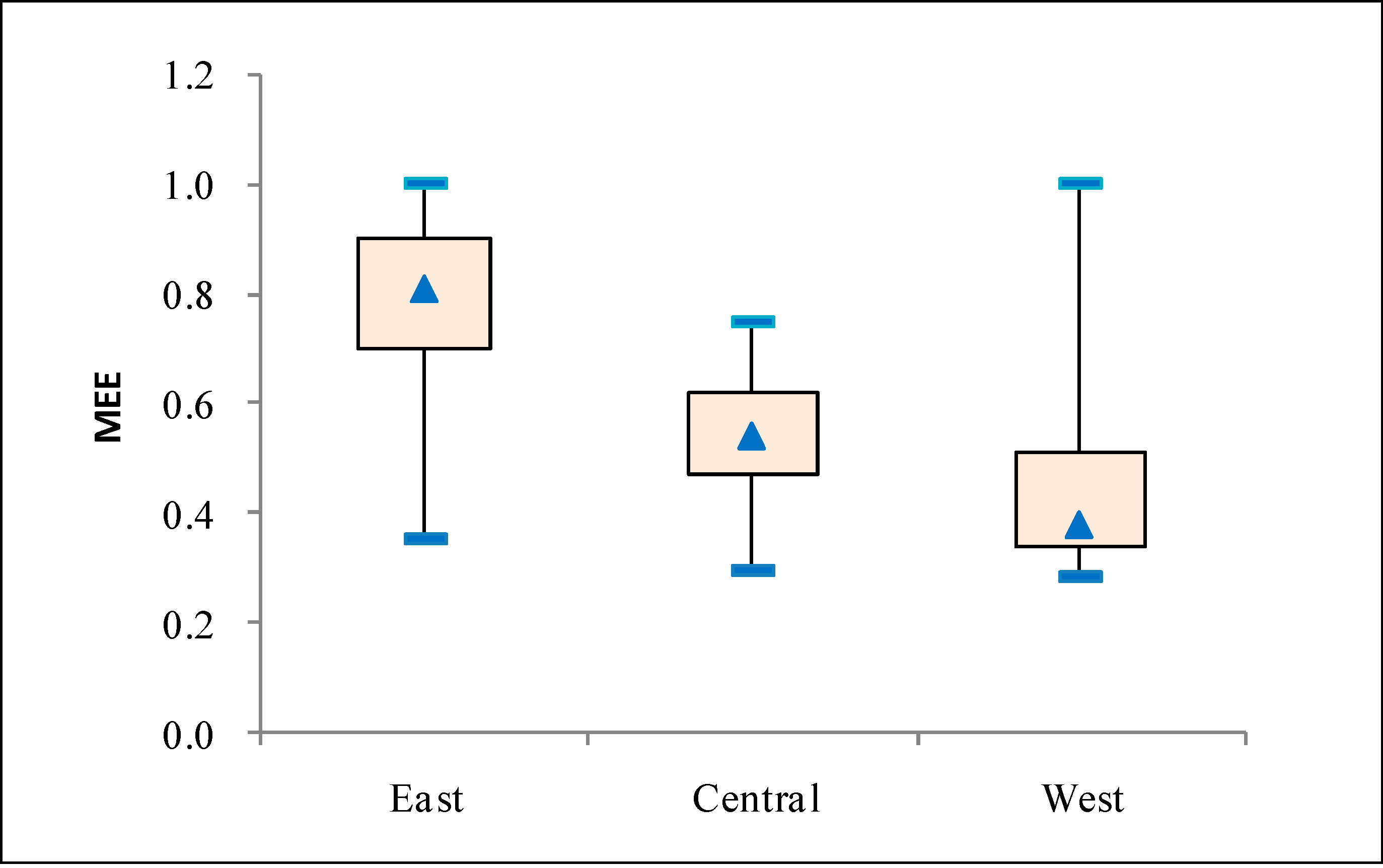 Sustainability 06 05476 g003