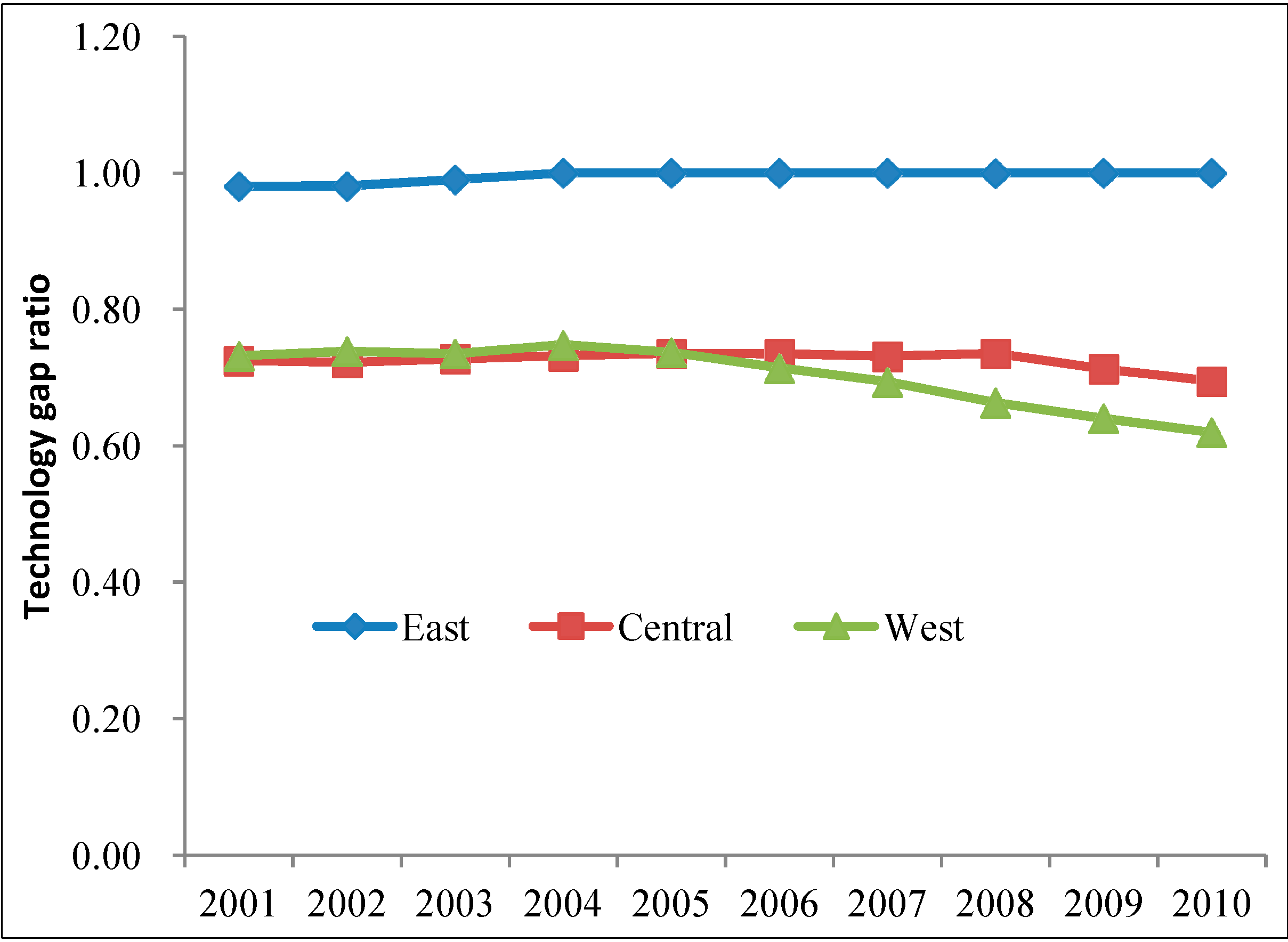 Sustainability 06 05476 g004