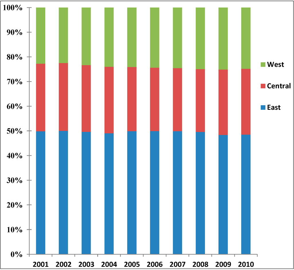 Sustainability 06 05476 g006 1024