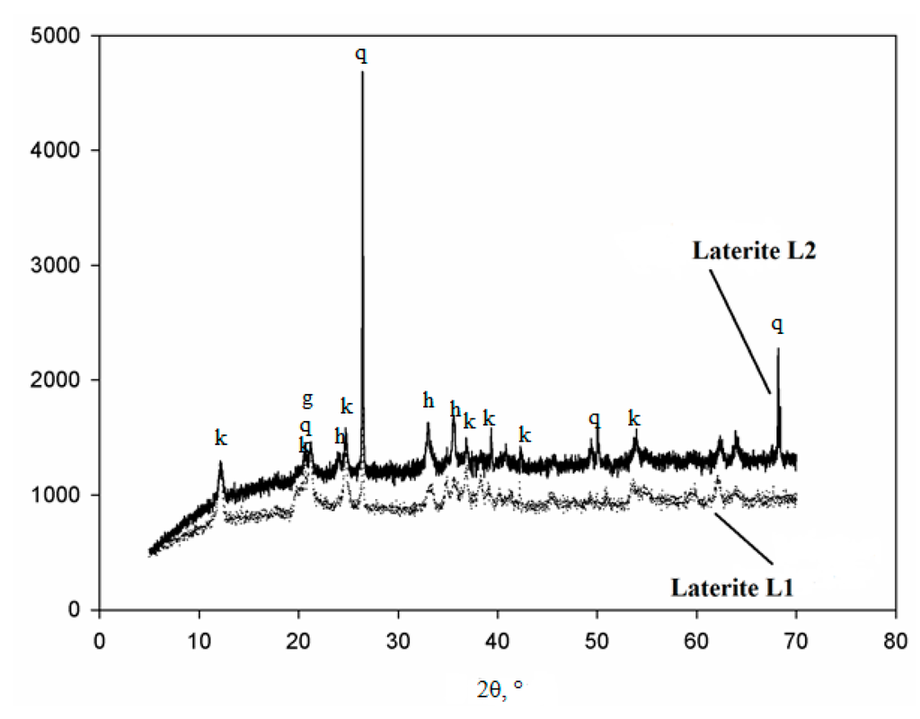 Sustainability 06 05535 g001 1024