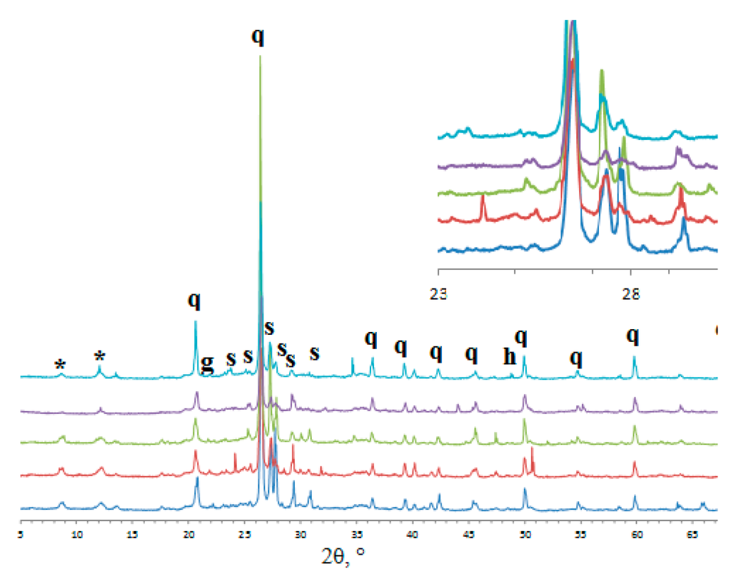 Sustainability 06 05535 g003 1024