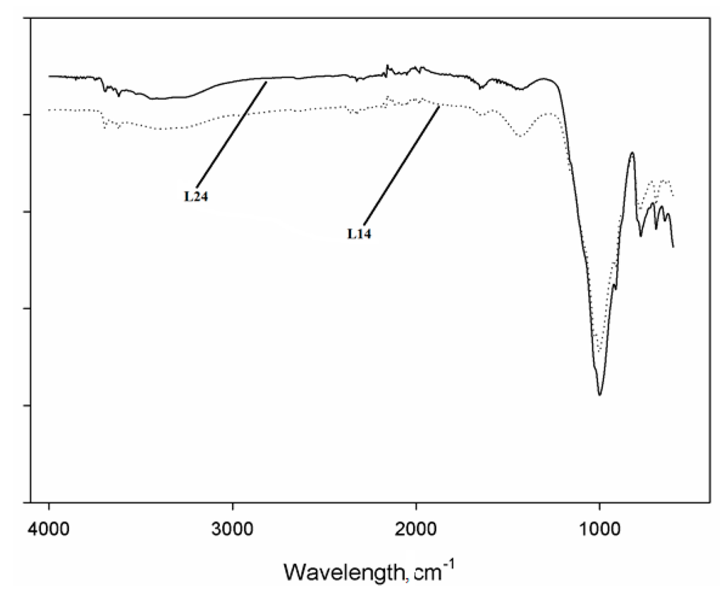 Sustainability 06 05535 g004 1024