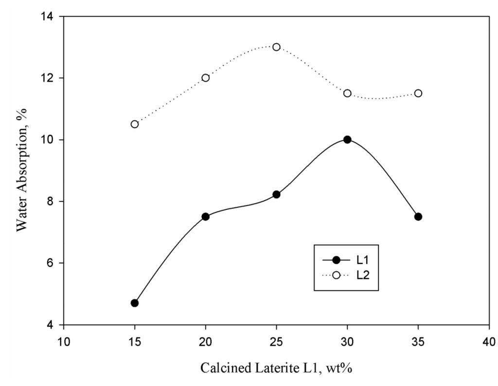 Sustainability 06 05535 g005 1024