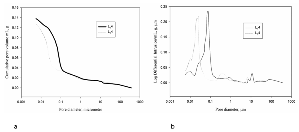 Sustainability 06 05535 g006 1024
