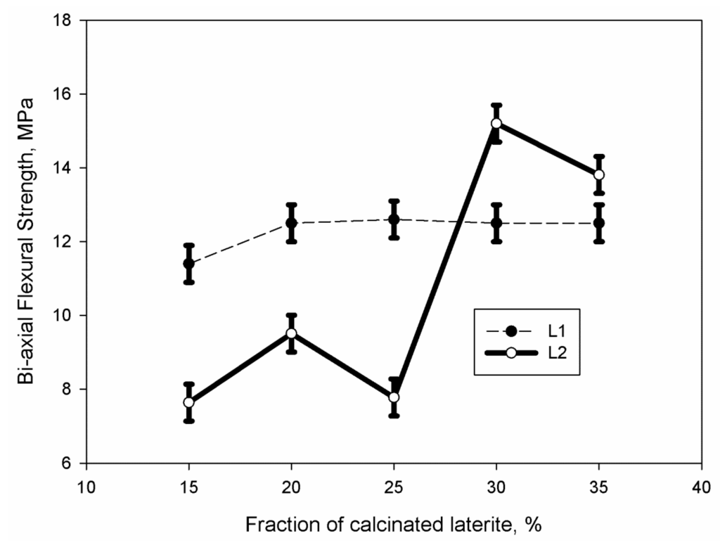 Sustainability 06 05535 g010 1024