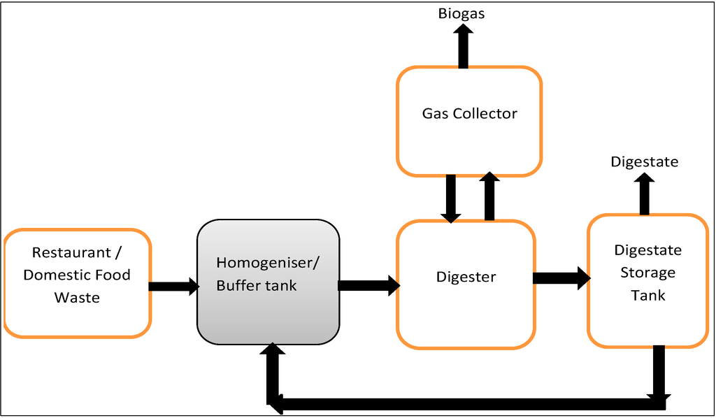 Sustainability 06 05554 g001 1024