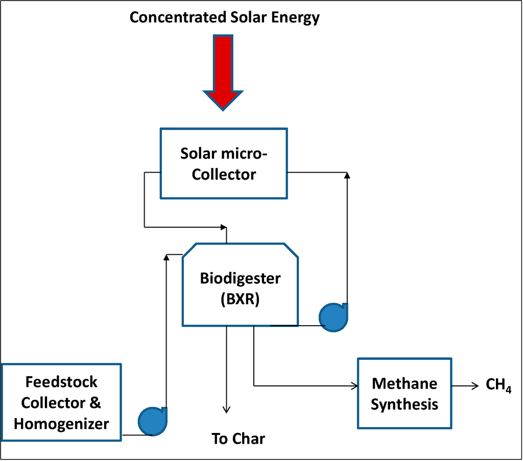 Sustainability 06 05554 g003 1024