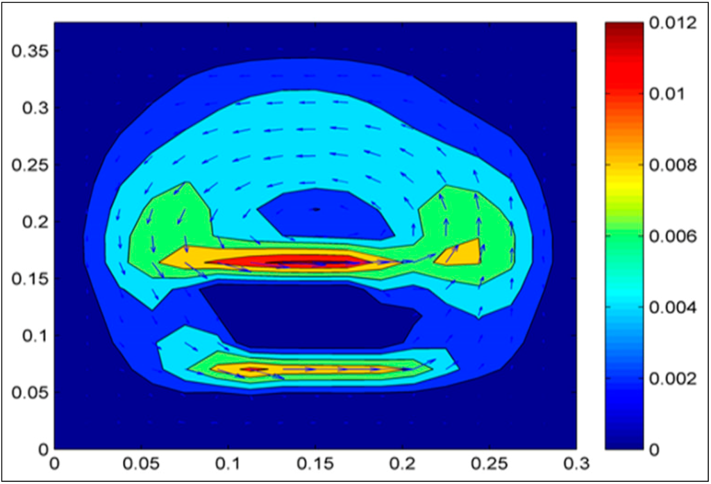 Sustainability 06 05554 g006 1024