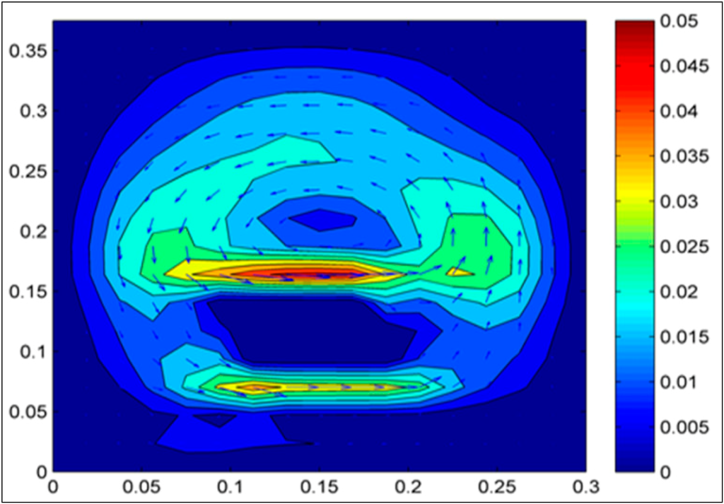 Sustainability 06 05554 g007 1024