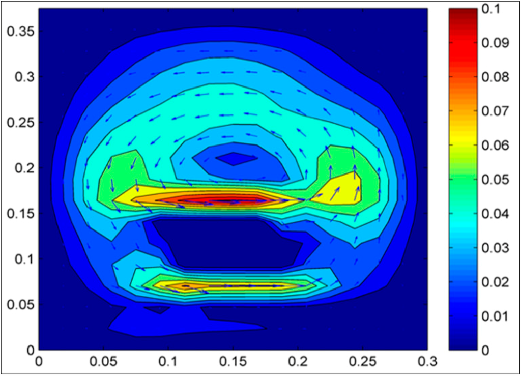 Sustainability 06 05554 g008 1024