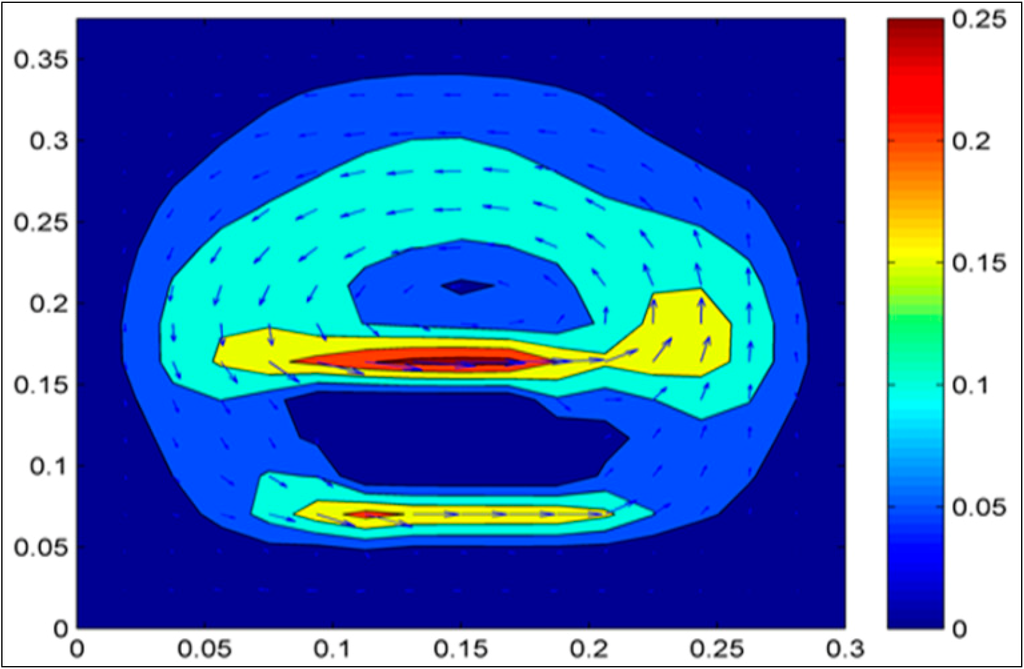 Sustainability 06 05554 g010 1024