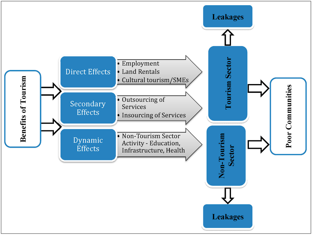 Sustainability 06 05697 g001 1024