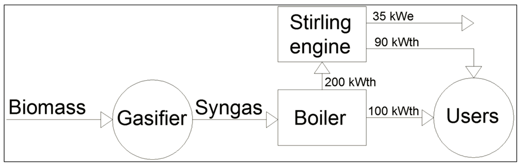 Sustainability 06 05714 g006 1024