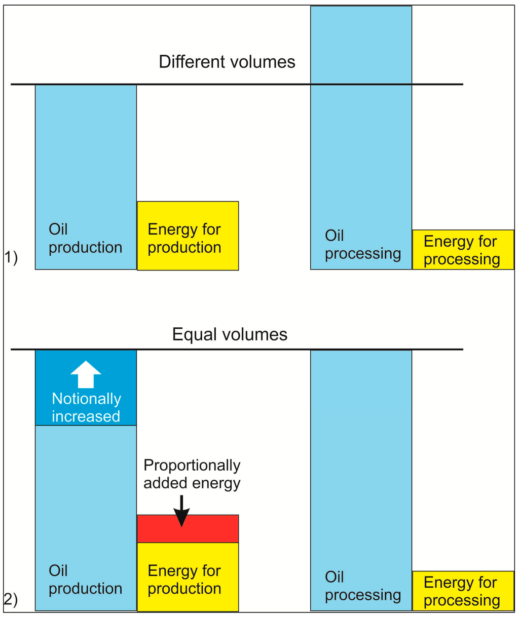 Sustainability 06 05801 g003 1024