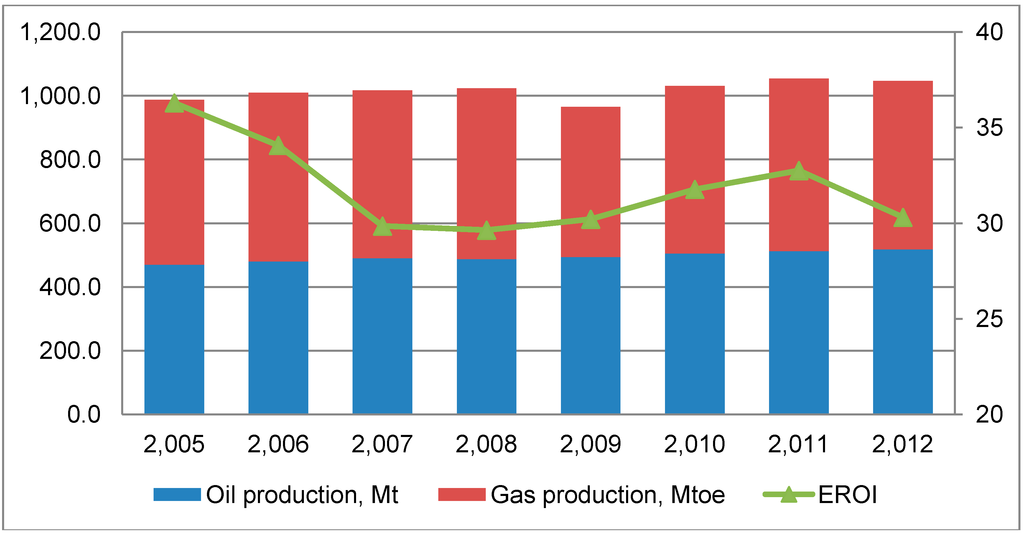 Sustainability 06 05801 g004 1024