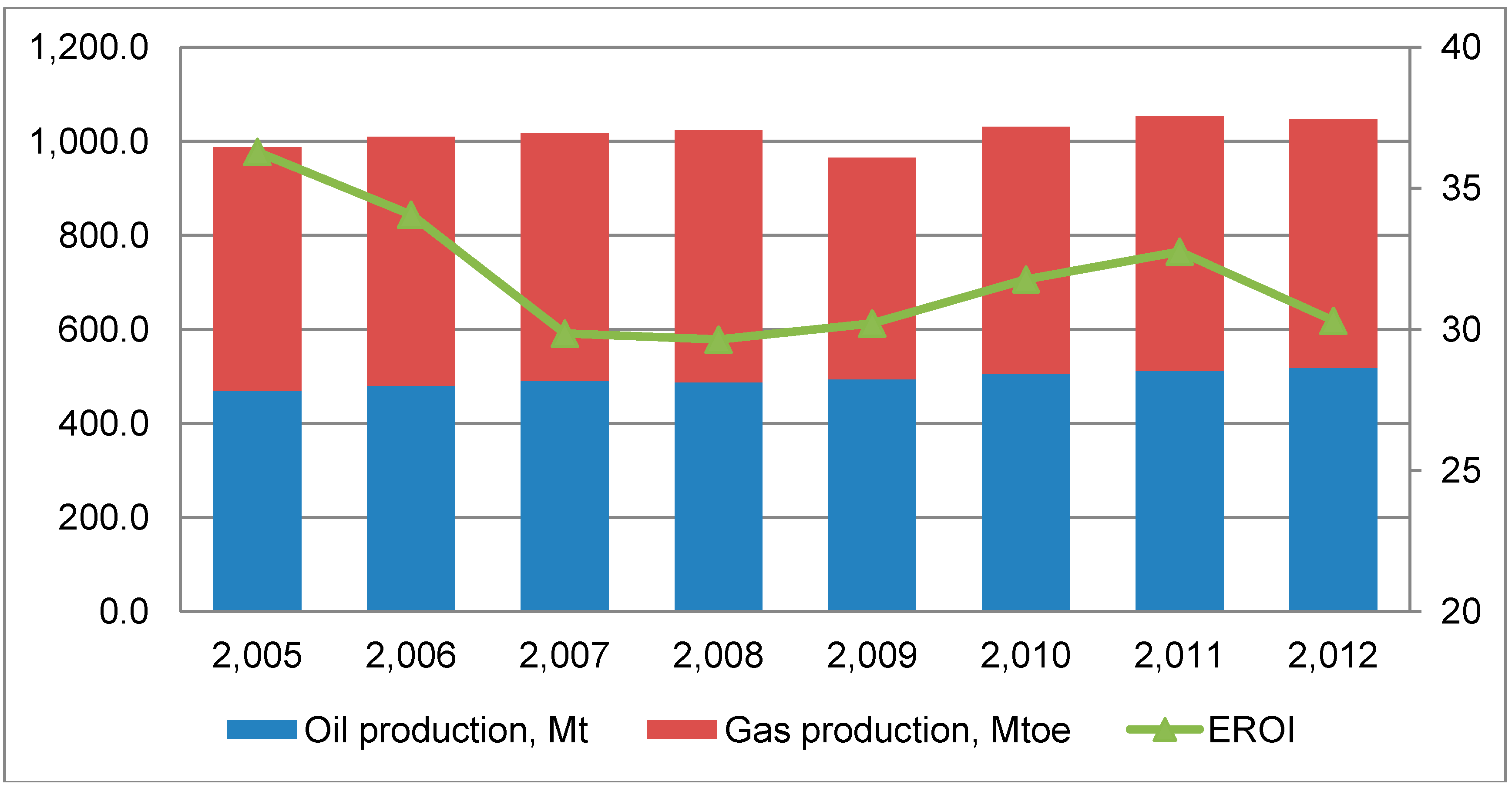 Sustainability 06 05801 g004