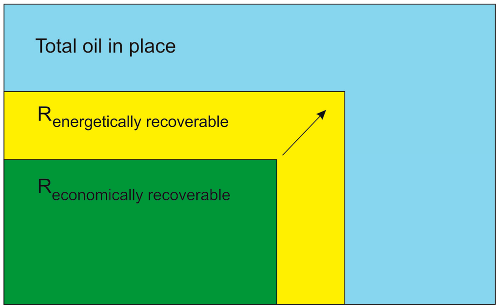 Sustainability 06 05801 g005 1024