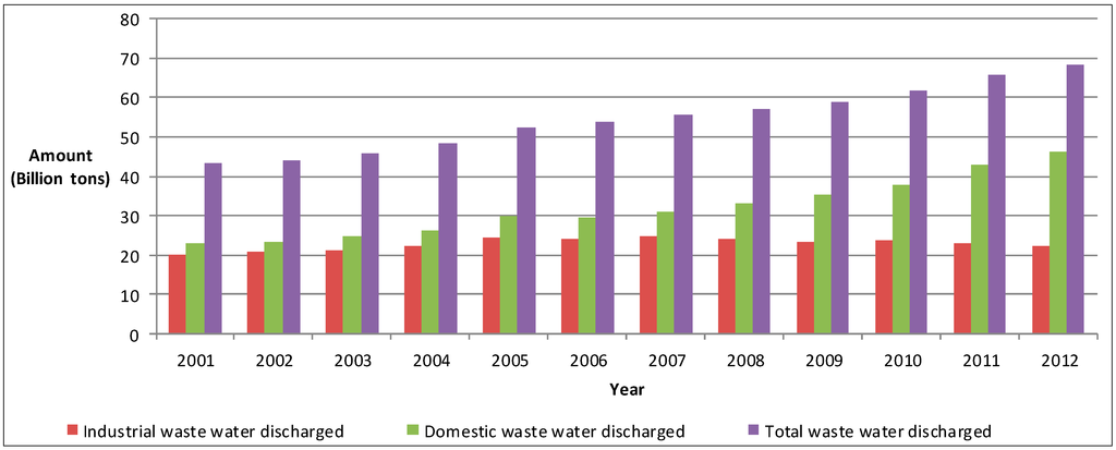 Sustainability 06 05820 g002 1024