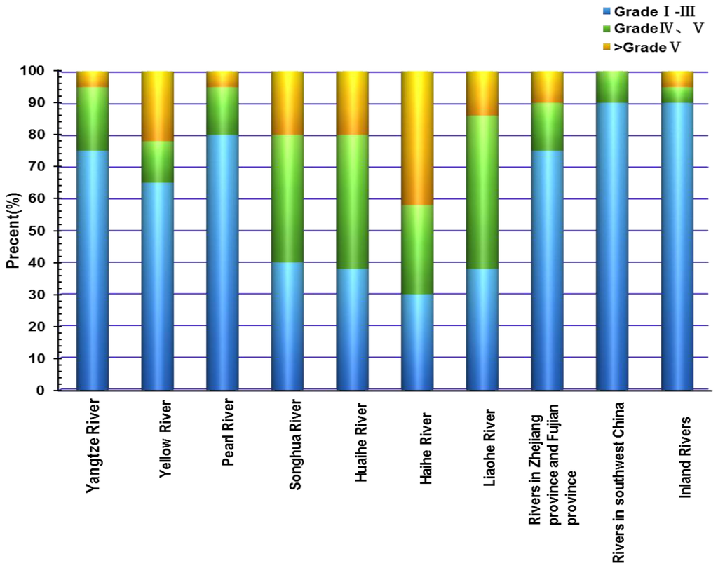 Sustainability 06 05820 g003 1024
