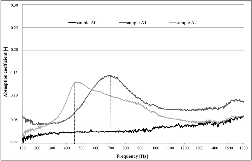 Sustainability 06 05839 g007 1024
