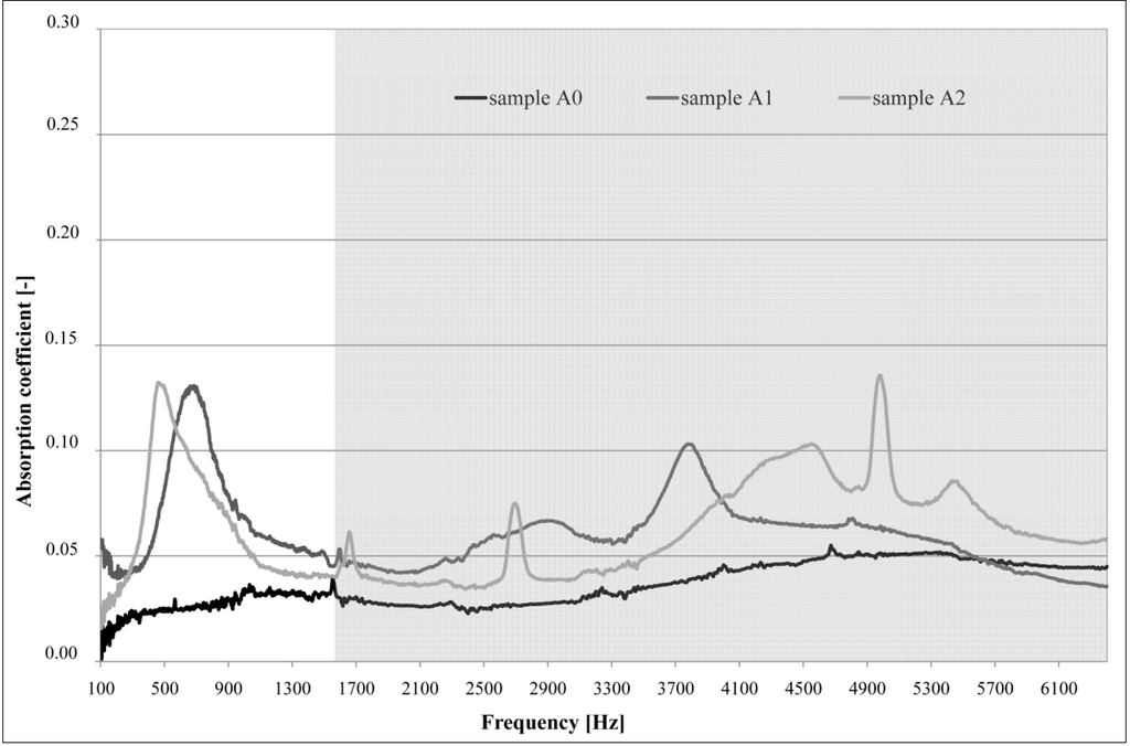 Sustainability 06 05839 g008 1024