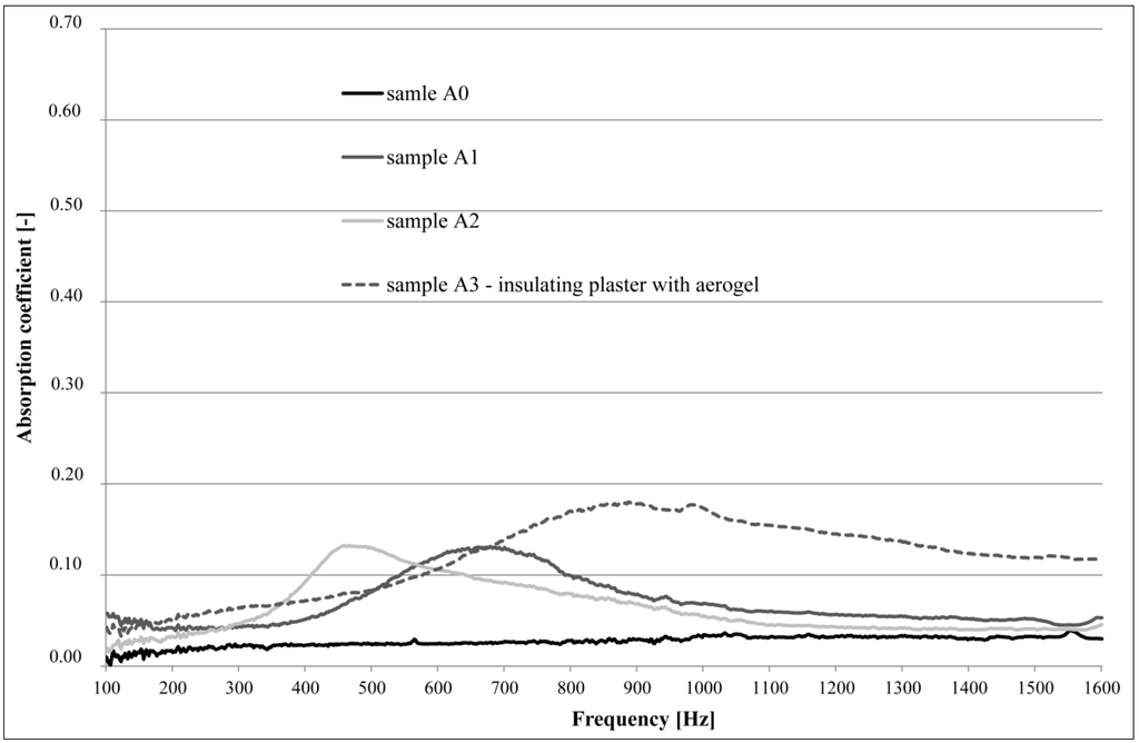 Sustainability 06 05839 g009 1024