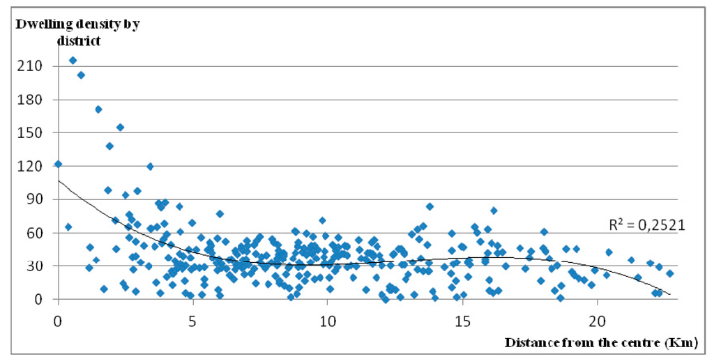 Sustainability 06 05876 g001 1024