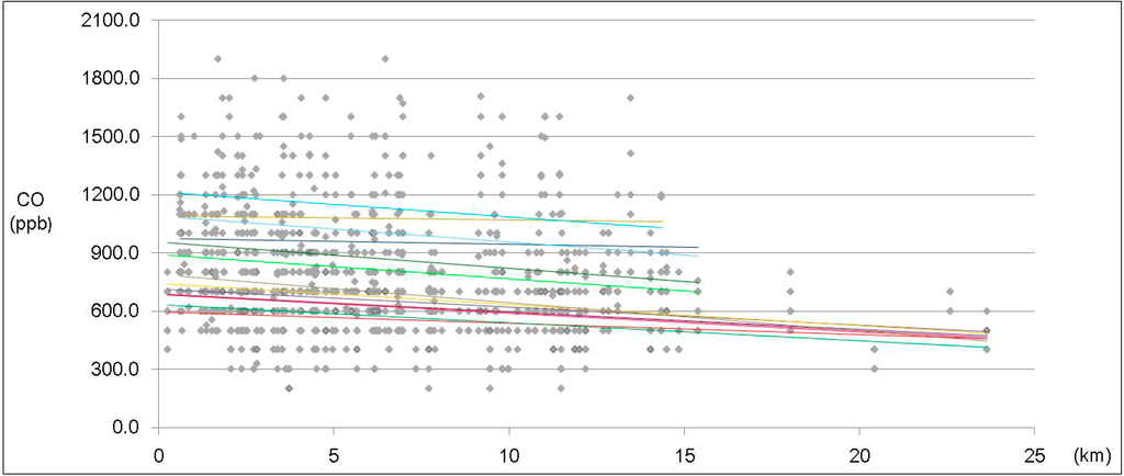 Sustainability 06 05968 g003 1024