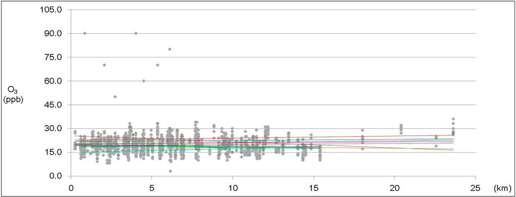 Sustainability 06 05968 g004 1024