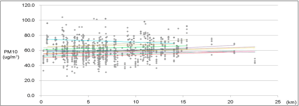 Sustainability 06 05968 g005 1024