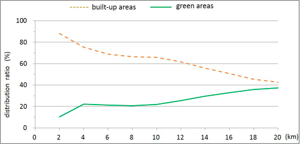 Sustainability 06 05968 g007 1024