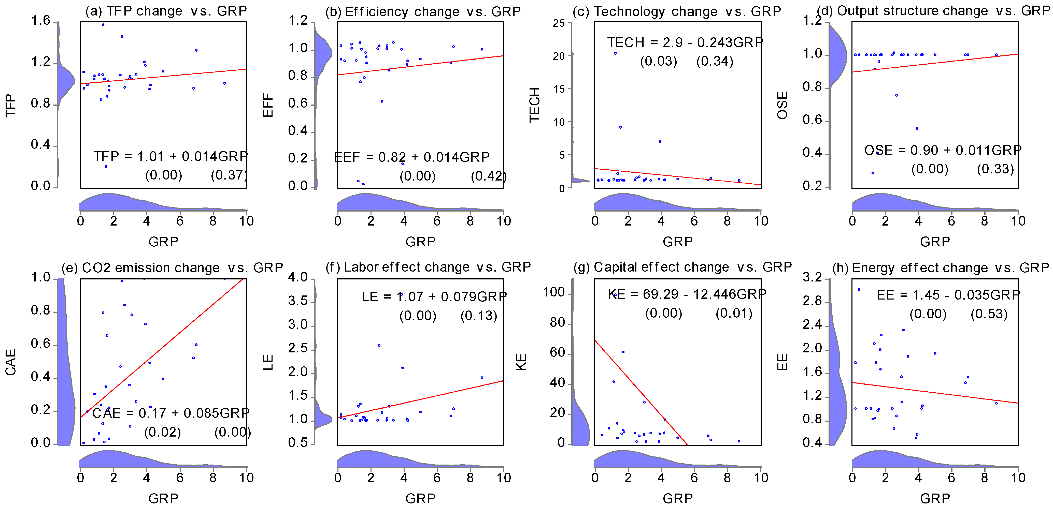 Sustainability 06 05983 g001