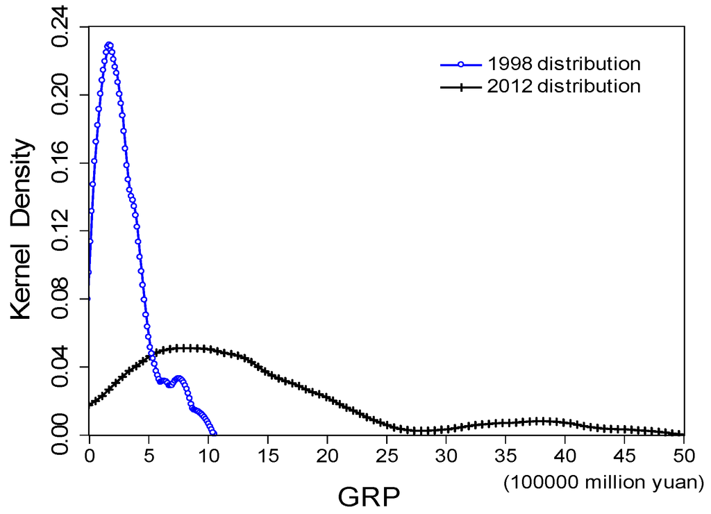 Sustainability 06 05983 g002 1024