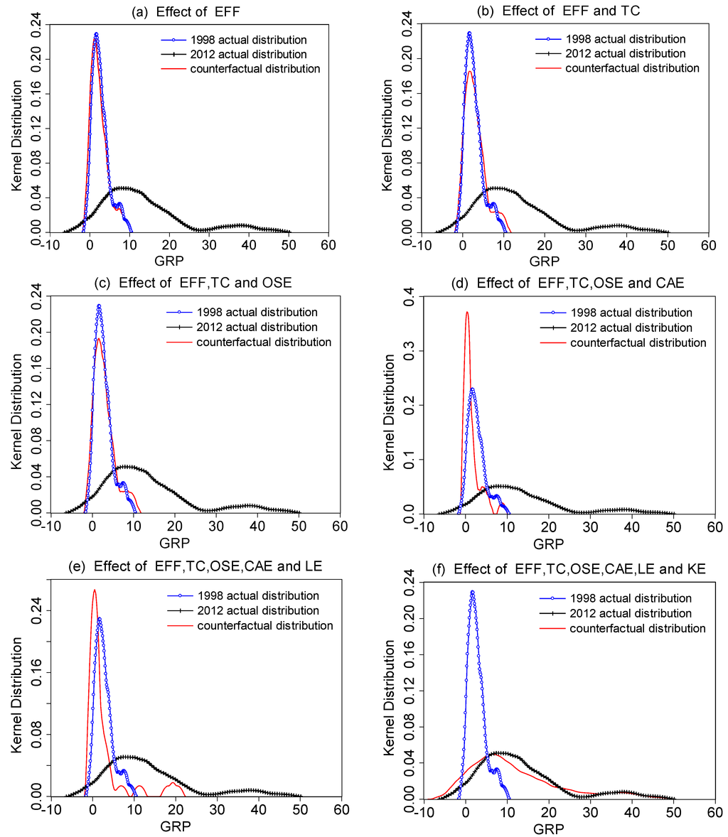 Sustainability 06 05983 g003 1024