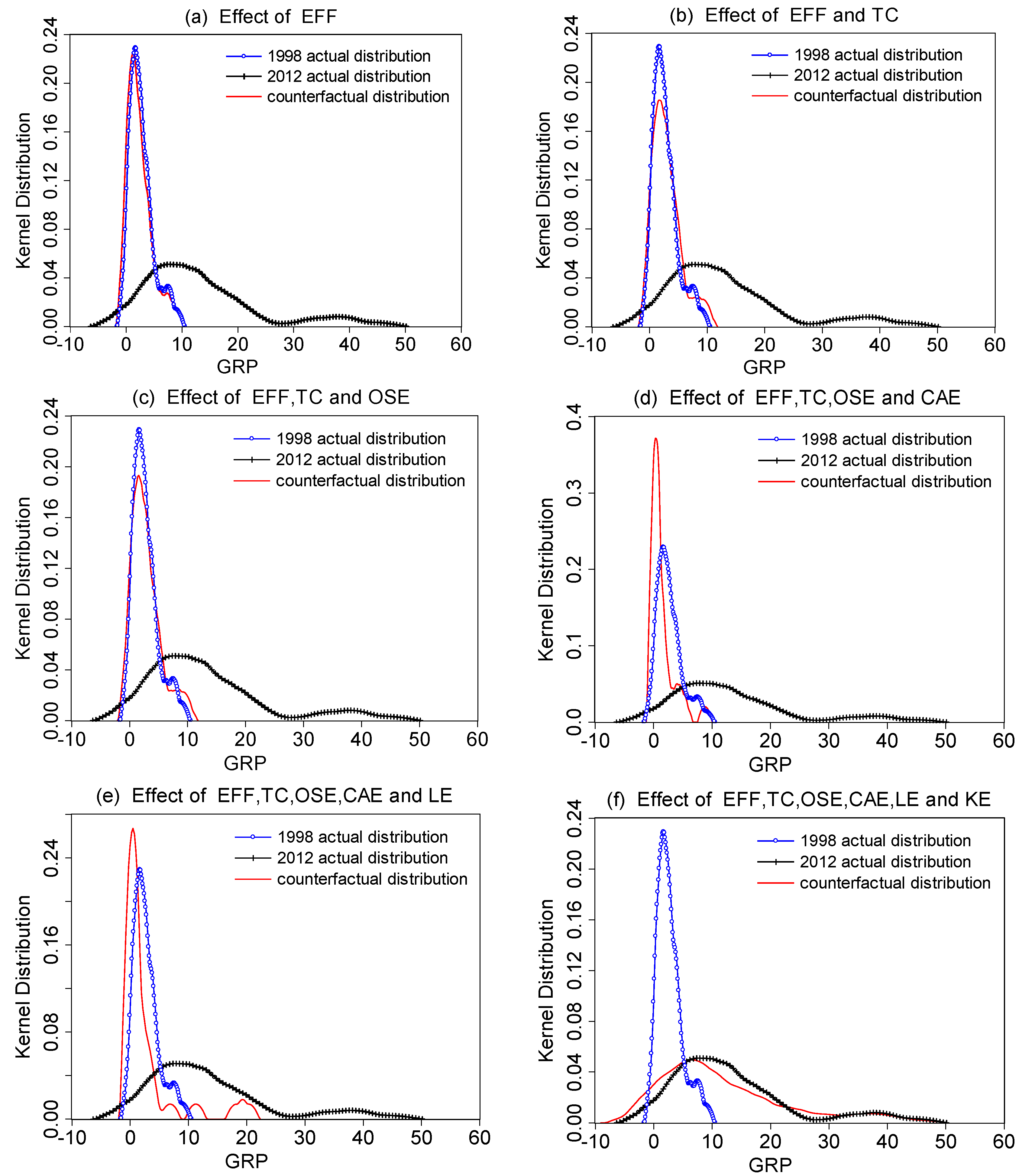 Sustainability 06 05983 g003