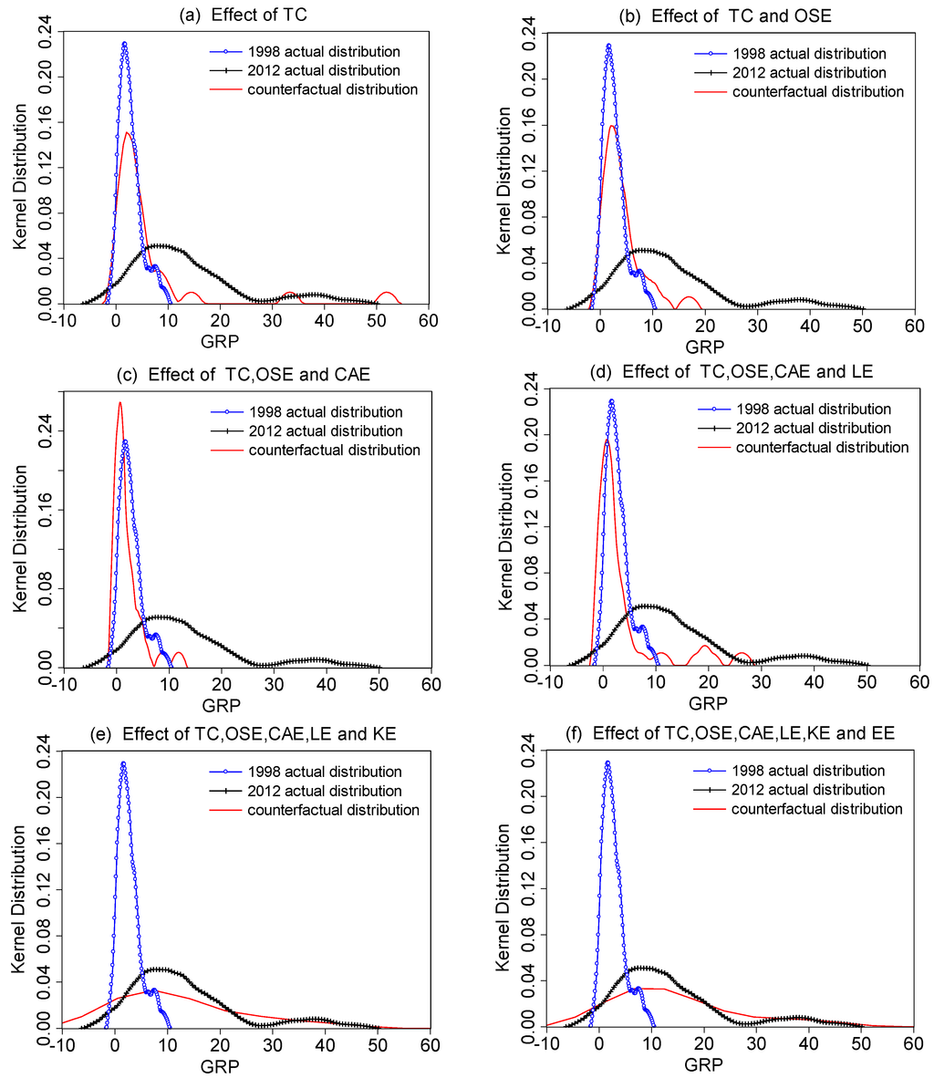 Sustainability 06 05983 g004 1024