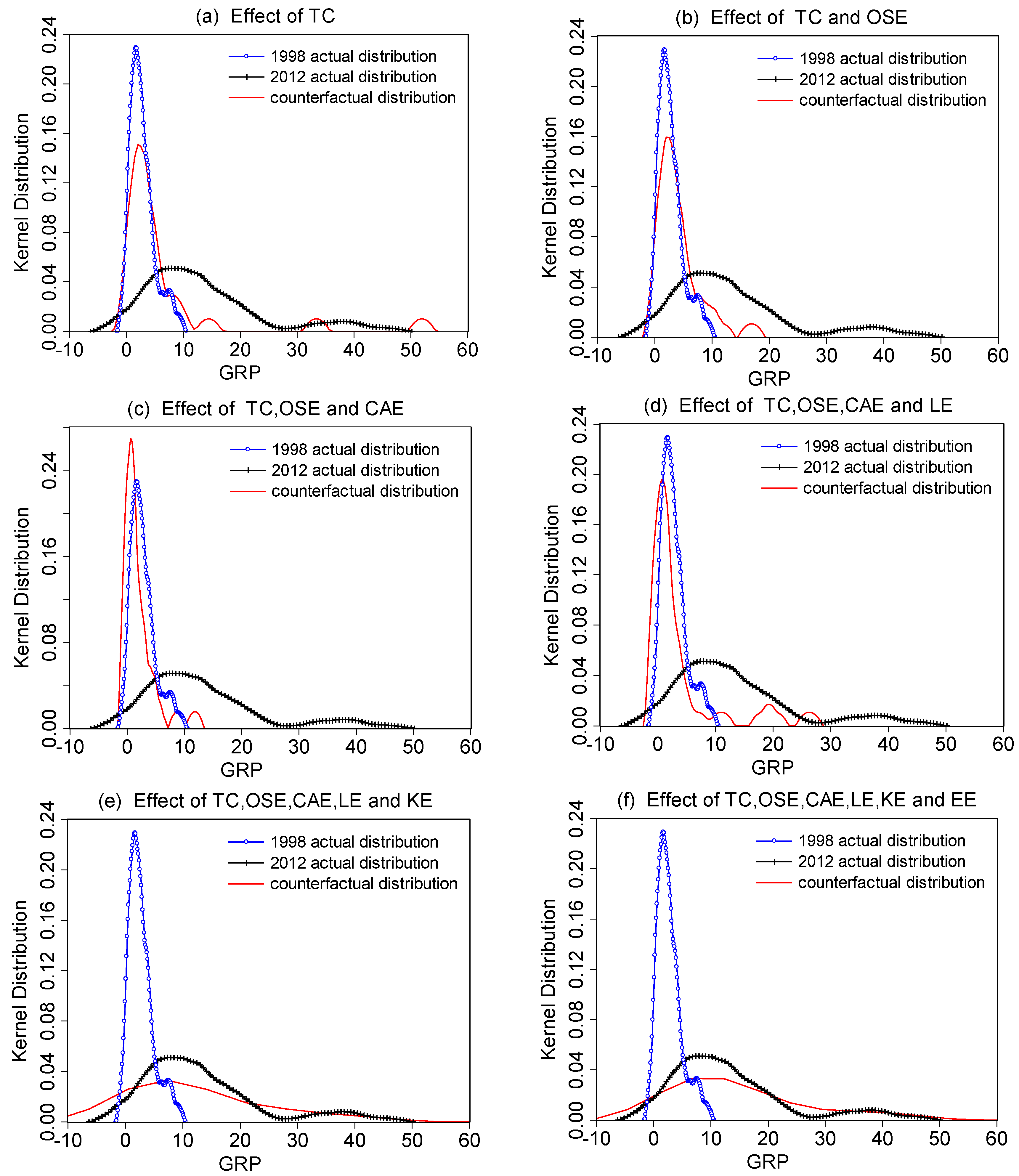 Sustainability 06 05983 g004