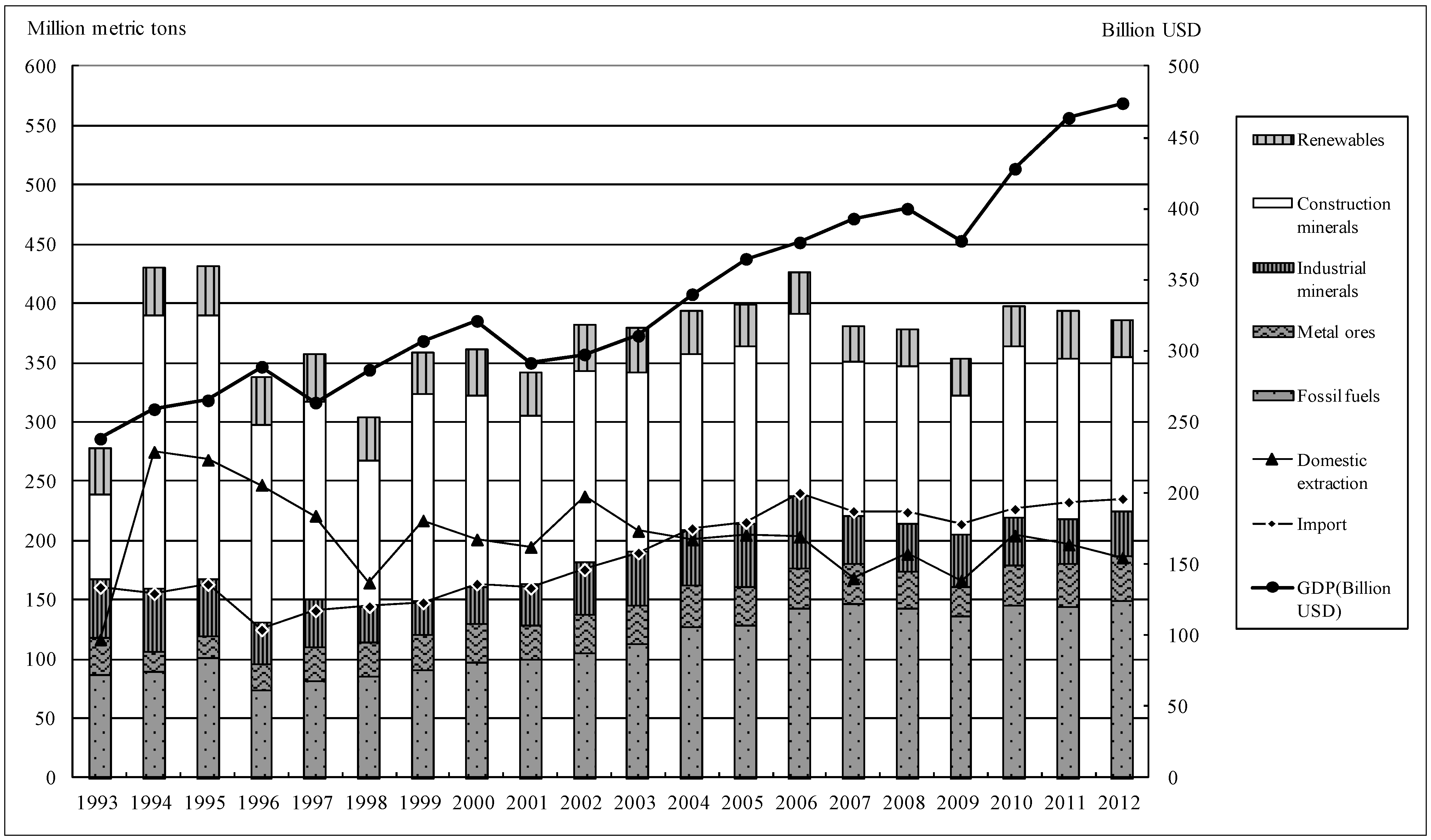 Sustainability 06 06070 g002