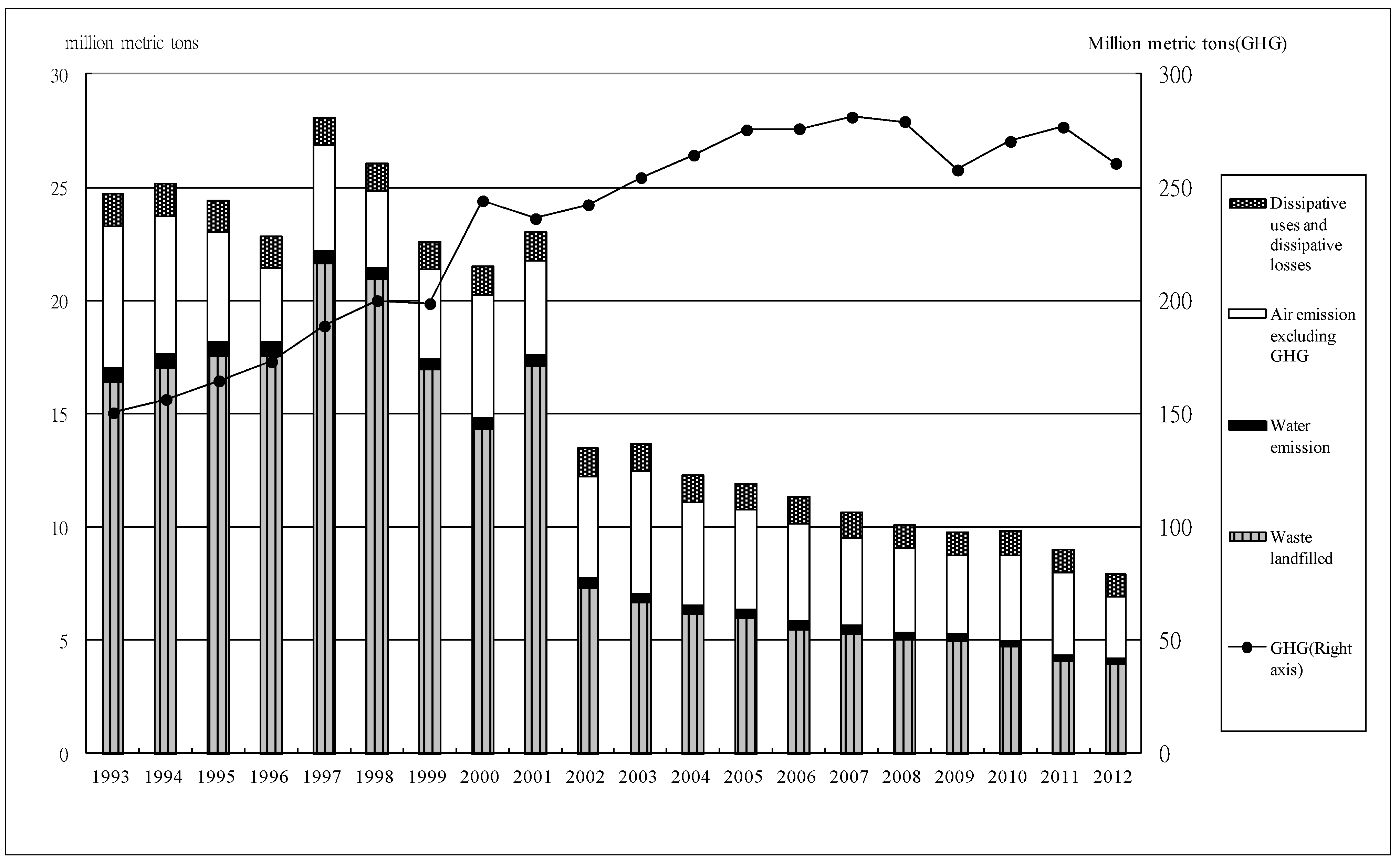 Sustainability 06 06070 g003