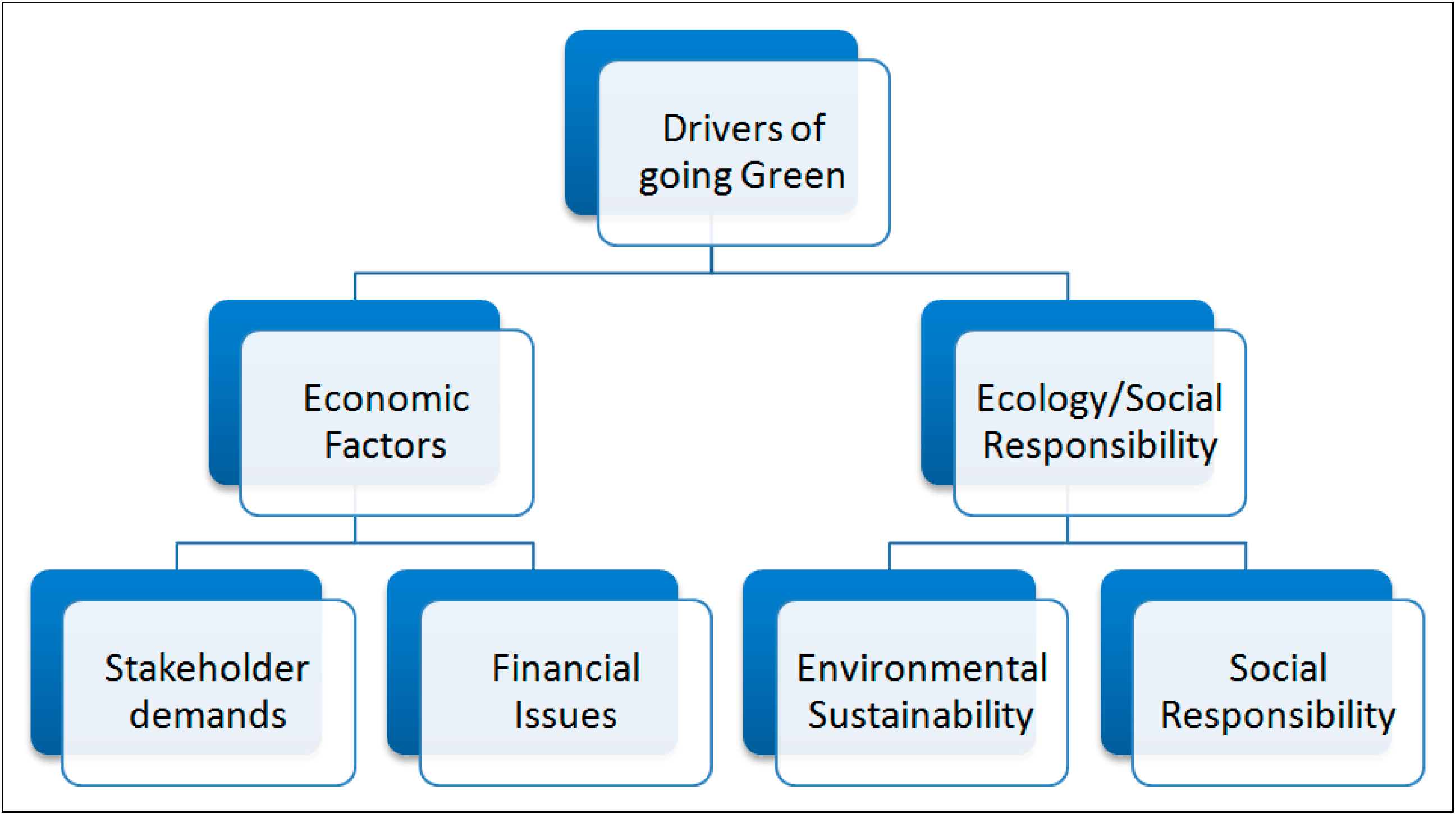 Sustainability 06 06088 g001