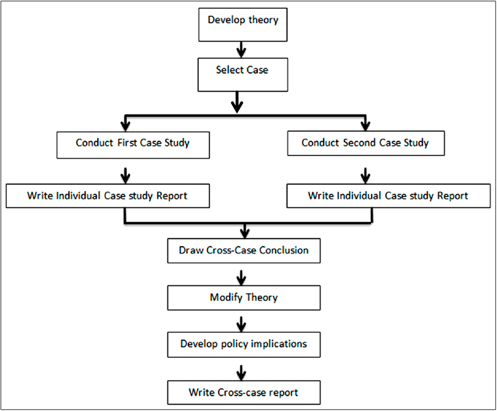 Sustainability 06 06088 g002 1024