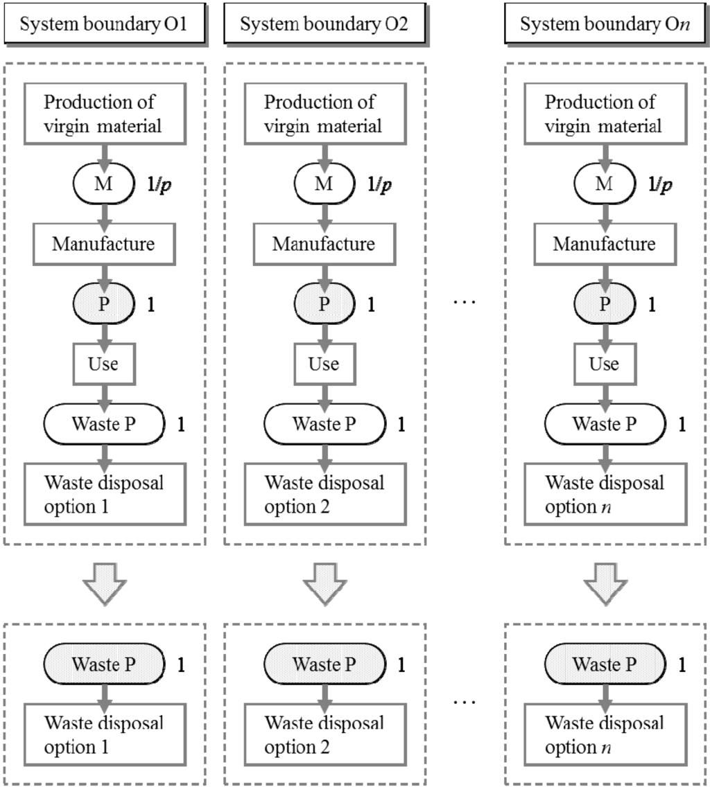 Sustainability 06 06158 g001 1024