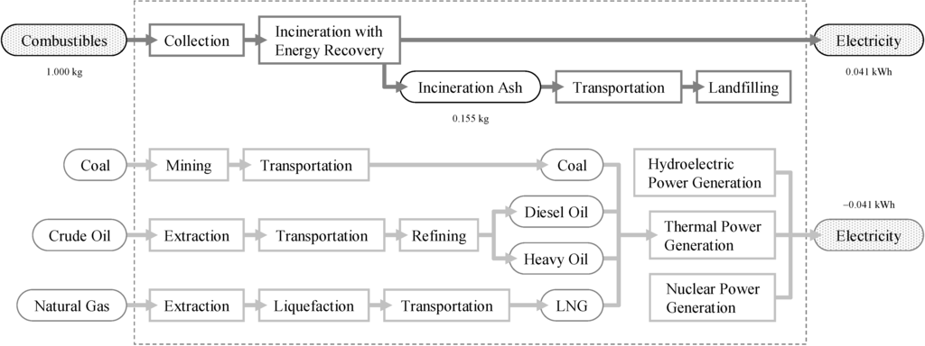 Sustainability 06 06158 g006 1024