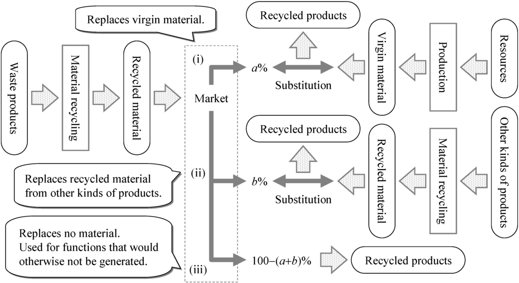Sustainability 06 06158 g007 1024