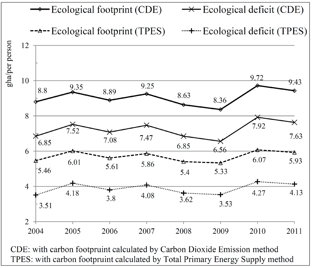 Sustainability 06 06170 g002 1024