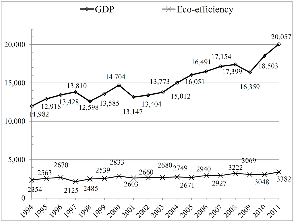 Sustainability 06 06170 g003 1024