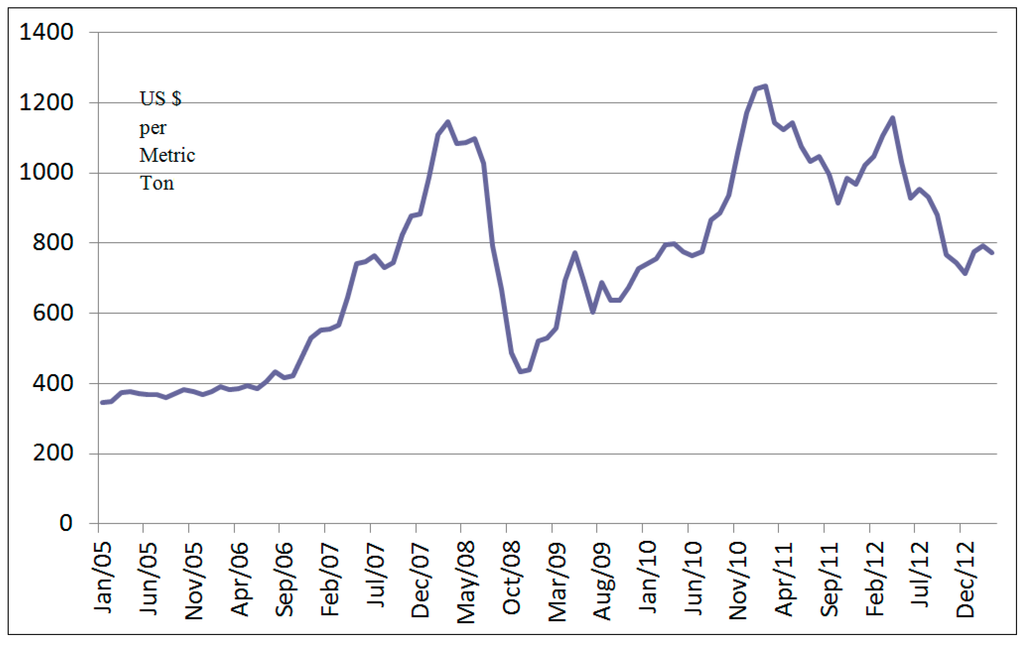 Sustainability 06 06203 g001 1024
