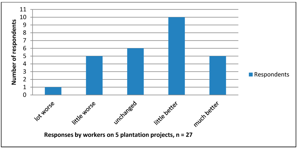 Sustainability 06 06203 g002 1024
